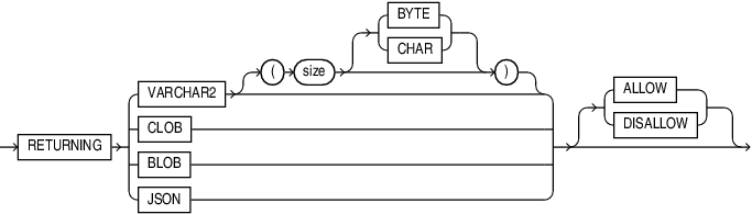 Description of json_transform_returning_clause.gif follows