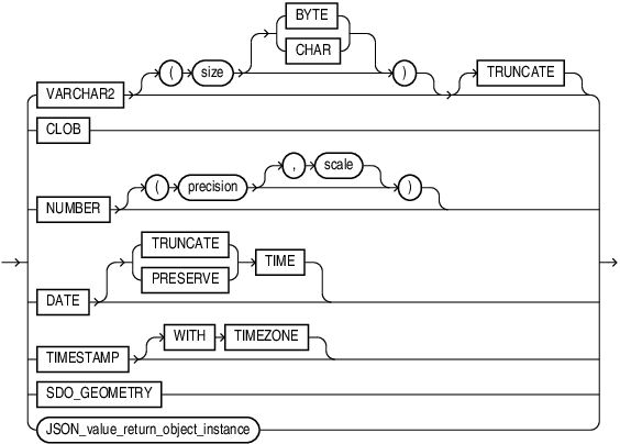 Description of json_value_return_type.eps follows