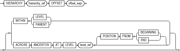 Description of lead_lag_clause.eps follows Description of lead_lag_clause.eps follows