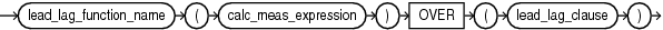 Description of lead_lag_expression.eps follows Description of lead_lag_expression.eps follows