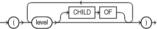 Description of level_hier_clause.eps follows Description of level_hier_clause.eps follows