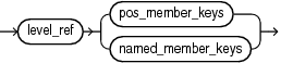 Description of level_member_literal.eps follows Description of level_member_literal.eps follows