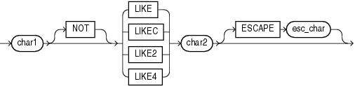 Description of like_condition.eps follows Description of like_condition.eps follows