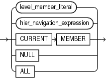 Description of member_expression.eps follows Description of member_expression.eps follows
