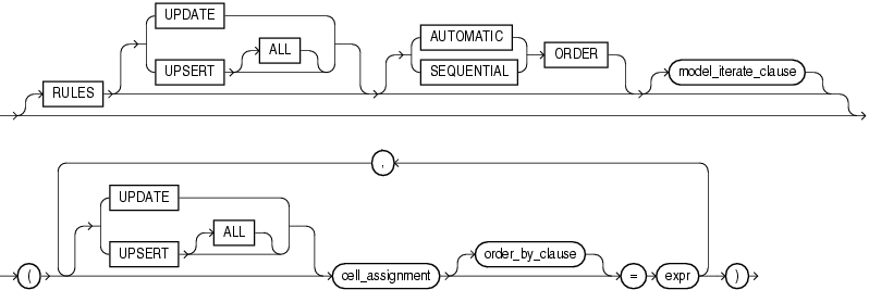 Description of model_rules_clause.eps follows Description of model_rules_clause.eps follows