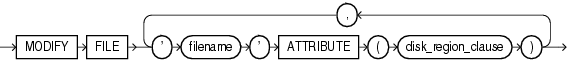 Description of modify_diskgroup_file.eps follows Description of modify_diskgroup_file.eps follows