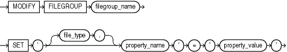Description of modify_filegroup_clause.eps follows Description of modify_filegroup_clause.eps follows