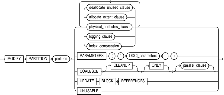 Description of modify_index_partition.eps follows Description of modify_index_partition.eps follows