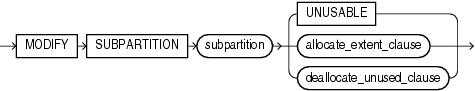 Description of modify_index_subpartition.eps follows Description of modify_index_subpartition.eps follows