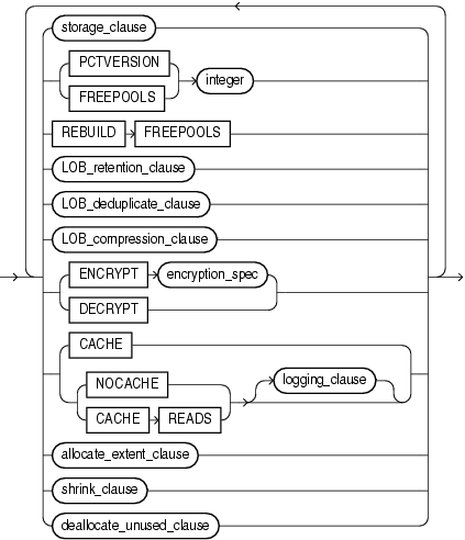 Description of modify_lob_parameters.eps follows Description of modify_lob_parameters.eps follows