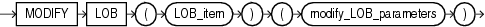 Description of modify_lob_storage_clause.eps follows Description of modify_lob_storage_clause.eps follows