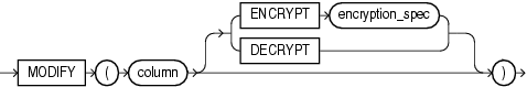 Description of modify_mv_column_clause.eps follows Description of modify_mv_column_clause.eps follows