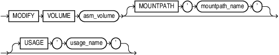 Description of modify_volume_clause.eps follows Description of modify_volume_clause.eps follows