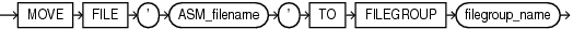 Description of move_to_filegroup_clause.eps follows Description of move_to_filegroup_clause.eps follows