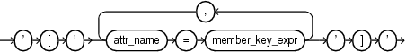 Description of named_member_keys.eps follows Description of named_member_keys.eps follows
