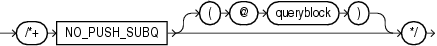 Description of no_push_subq_hint.eps follows Description of no_push_subq_hint.eps follows