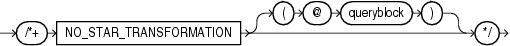 Description of no_star_transformation_hint.eps follows Description of no_star_transformation_hint.eps follows