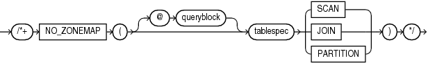Description of no_zonemap_hint.eps follows Description of no_zonemap_hint.eps follows