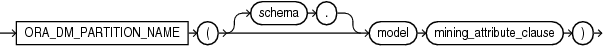 Description of ora_dm_partition_name.eps follows Description of ora_dm_partition_name.eps follows