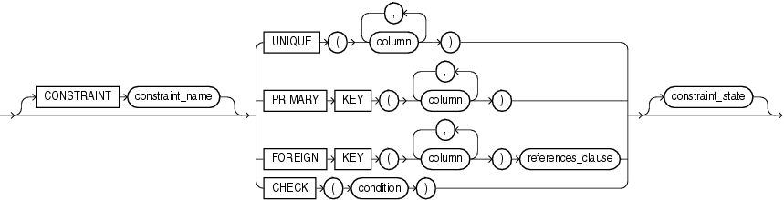 Description of out_of_line_constraint.eps follows Description of out_of_line_constraint.eps follows