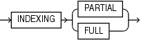 Description of partial_index_clause.eps follows Description of partial_index_clause.eps follows