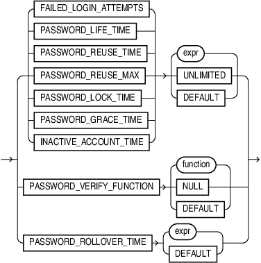 Description of password_parameters.eps follows Description of password_parameters.eps follows