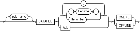 Description of pdb_datafile_clause.eps follows Description of pdb_datafile_clause.eps follows