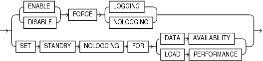 Description of pdb_force_logging_clause.eps follows Description of pdb_force_logging_clause.eps follows