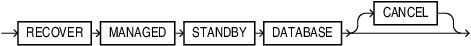 Description of pdb_managed_recovery.eps follows Description of pdb_managed_recovery.eps follows