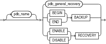 Description of pdb_recovery_clauses.eps follows Description of pdb_recovery_clauses.eps follows