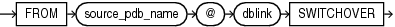 Description of pdb_refresh_switchover_clause.eps follows Description of pdb_refresh_switchover_clause.eps follows