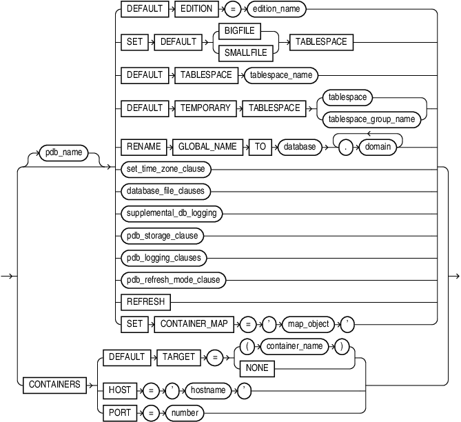 Description of pdb_settings_clauses.eps follows Description of pdb_settings_clauses.eps follows