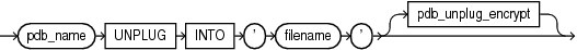Description of pdb_unplug_clause.eps follows Description of pdb_unplug_clause.eps follows
