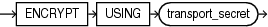 Description of pdb_unplug_encrypt.eps follows Description of pdb_unplug_encrypt.eps follows