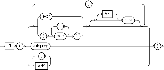 Description of pivot_in_clause.eps follows Description of pivot_in_clause.eps follows
