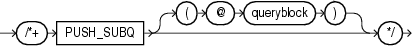 Description of push_subq_hint.eps follows Description of push_subq_hint.eps follows