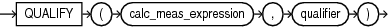 Description of qdr_expression.eps follows Description of qdr_expression.eps follows