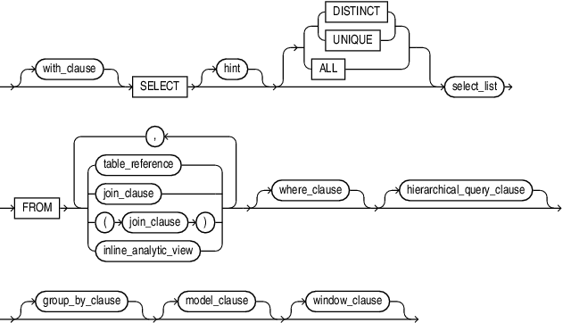 Description of query_block.eps follows Description of query_block.eps follows