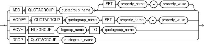 Description of quotagroup_clauses.eps follows Description of quotagroup_clauses.eps follows
