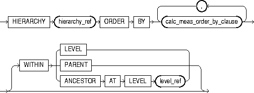 Description of rank_clause.eps follows Description of rank_clause.eps follows