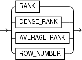 Description of rank_function_name.eps follows Description of rank_function_name.eps follows