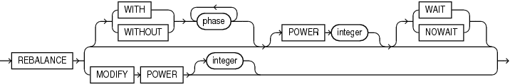 Description of rebalance_diskgroup_clause.eps follows Description of rebalance_diskgroup_clause.eps follows