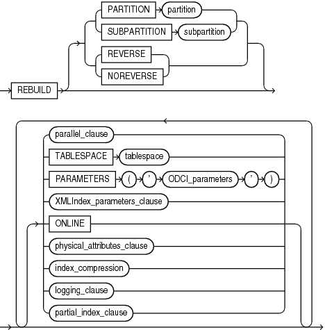Description of rebuild_clause.eps follows Description of rebuild_clause.eps follows