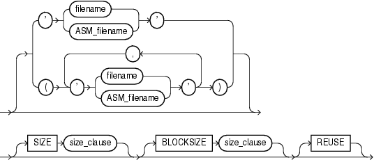 Description of redo_log_file_spec.eps follows Description of redo_log_file_spec.eps follows