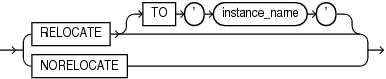 Description of relocate_clause.eps follows Description of relocate_clause.eps follows