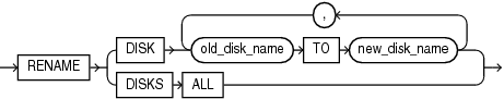 Description of rename_disk_clause.eps follows Description of rename_disk_clause.eps follows