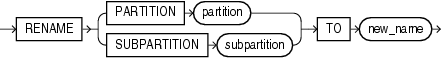 Description of rename_index_partition.eps follows Description of rename_index_partition.eps follows