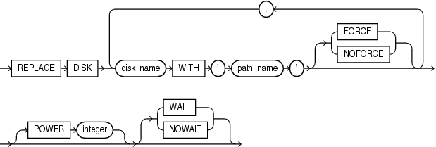 Description of replace_disk_clause.eps follows Description of replace_disk_clause.eps follows