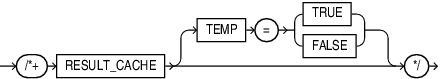Description of result_cache_hint.eps follows Description of result_cache_hint.eps follows