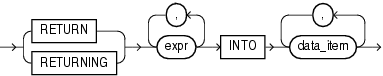 Description of returning_clause.eps follows Description of returning_clause.eps follows